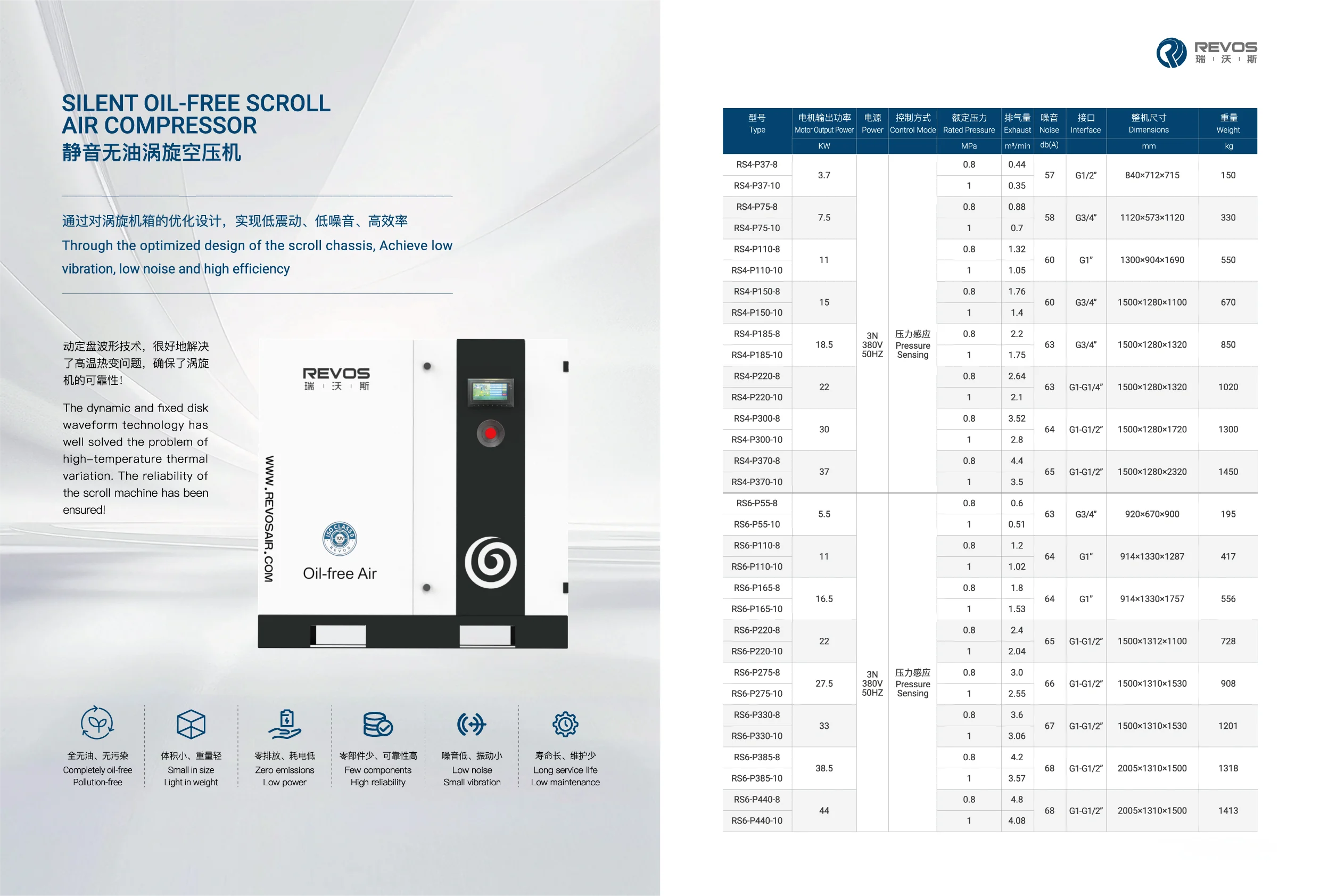 1763380144-Oil-Free Scroll Silent Group Compare.webp