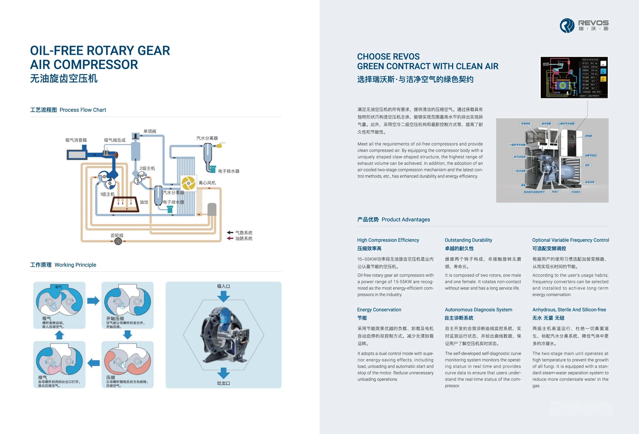 1763379661-Integrated Oil-Free Rotary Gear Air Compressor Detail.webp