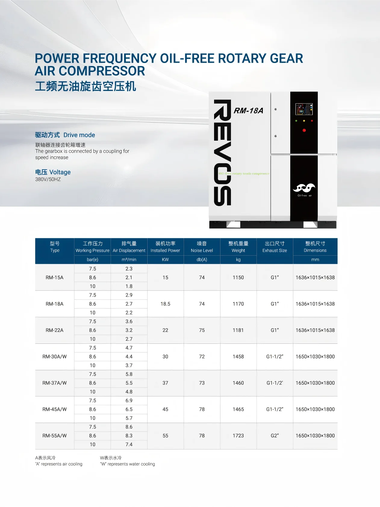1763374657-Power Frequency Oil-Free Rotary Gear Air Compressor Compare.webp