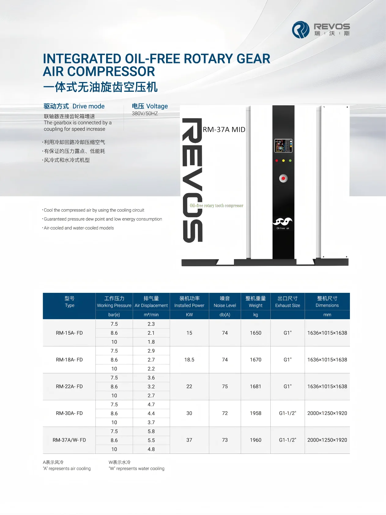 1763379695-Integrated Oil-Free Rotary Gear Air Compressor Compare.webp