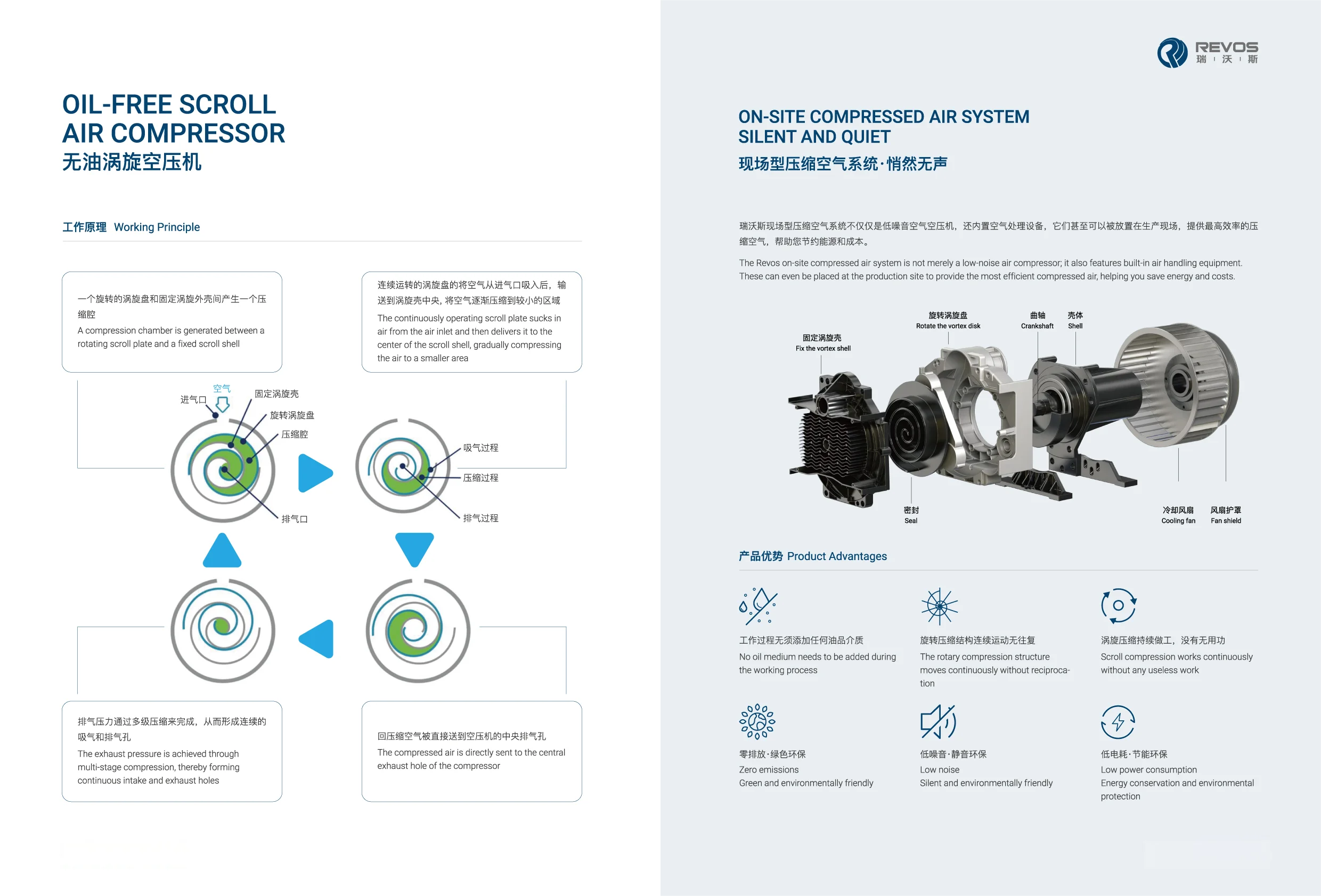1763380110-Oil-Free Scroll Silent Group Detail.webp